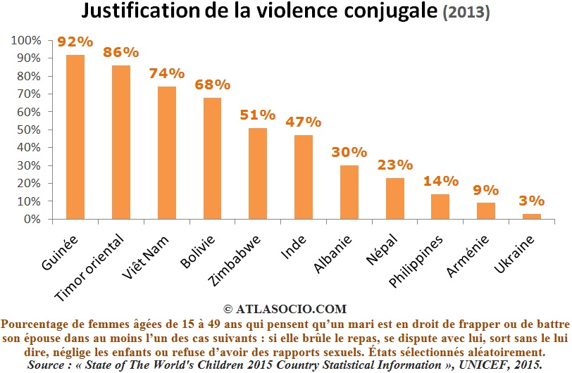 justification de la violence conjugale en 2013 atlasocio